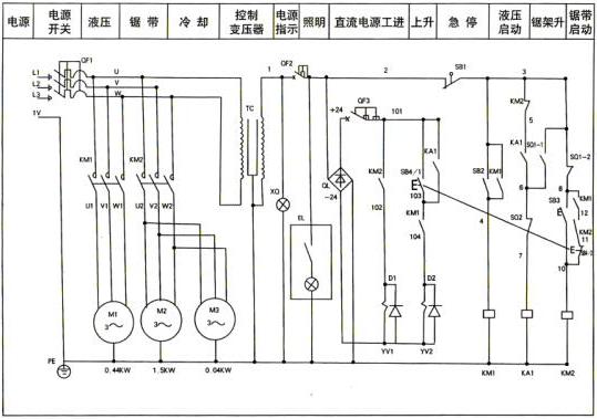 高地帶鋸床電氣系統(tǒng)