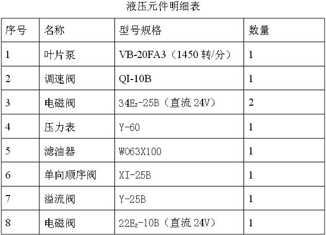 高地帶鋸床液壓元件明細(xì)表