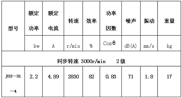 弓鋸床